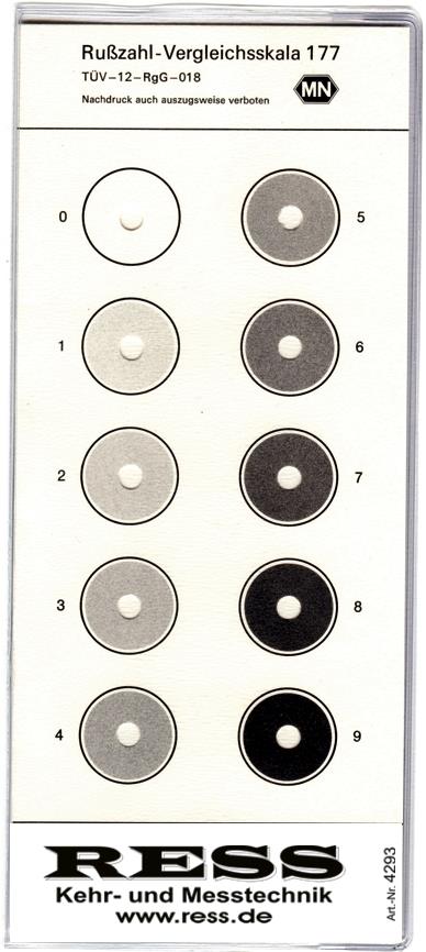 Rußbildvergleichsskala